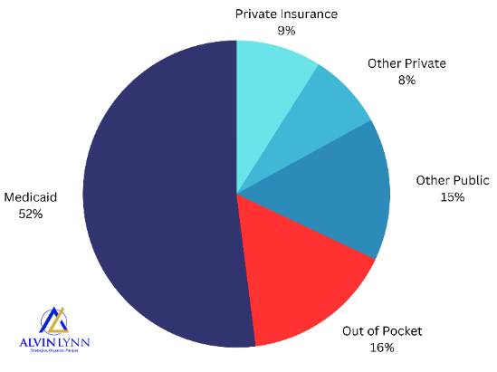 Alvin Lynn explains Medicaid Planning